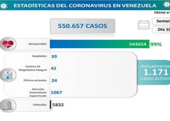 Venezuela registra 16 nuevos casos de Covid-19 en las últimas 24 horas
