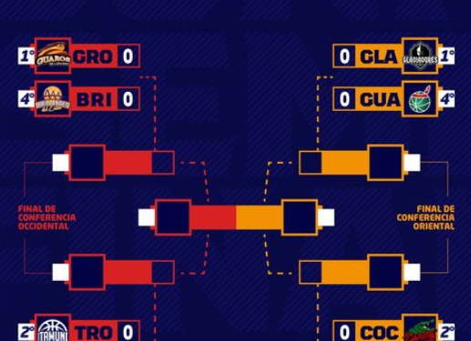 Todo listo para el inicio de los cuartos de final de la SPB