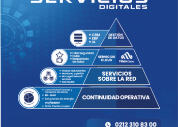 Fibex Telecom se consolida en el sector corporativo
