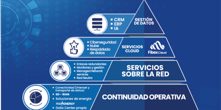 Fibex Telecom se consolida en el sector corporativo